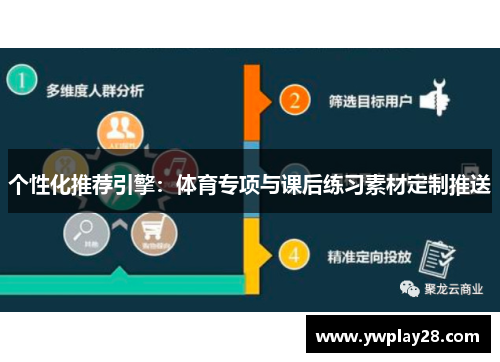 个性化推荐引擎：体育专项与课后练习素材定制推送